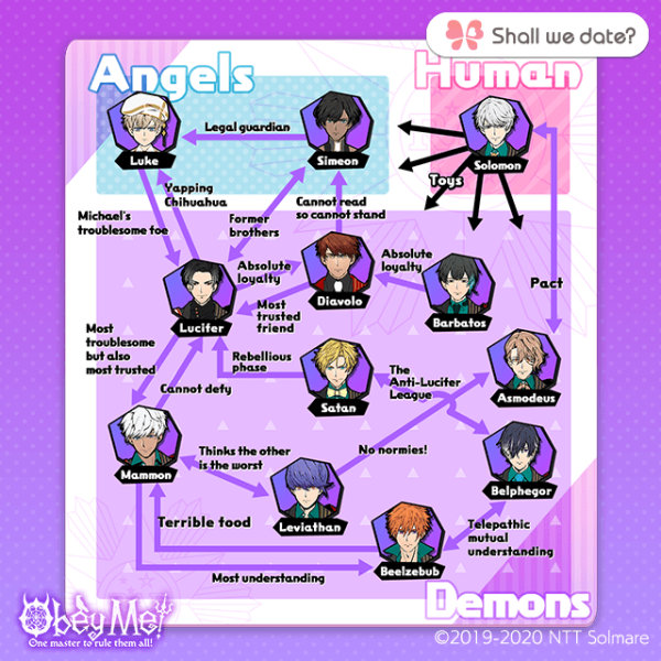 File:Relationship Chart.png